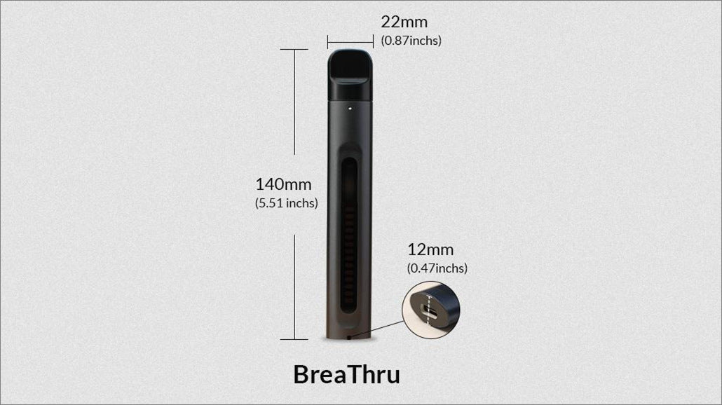 BreaThru